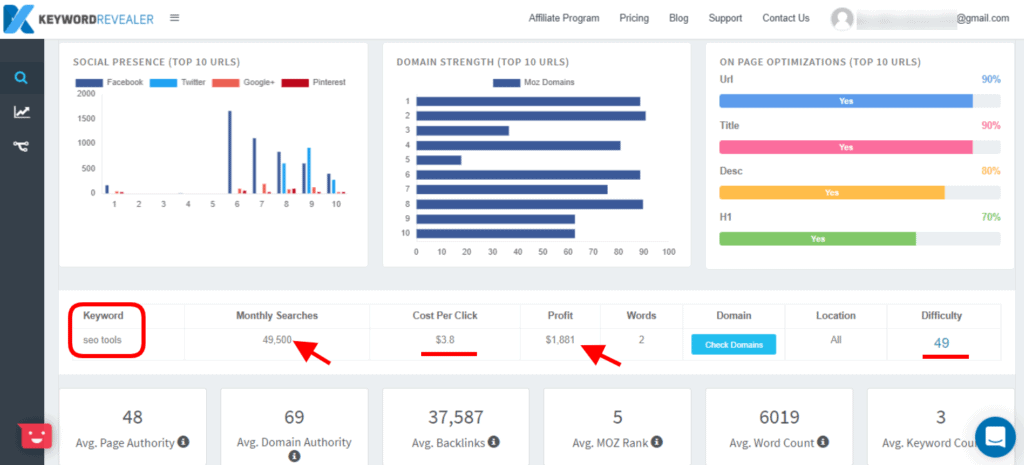 Keyword Revealer Review: Does It Live Up To The Hype?