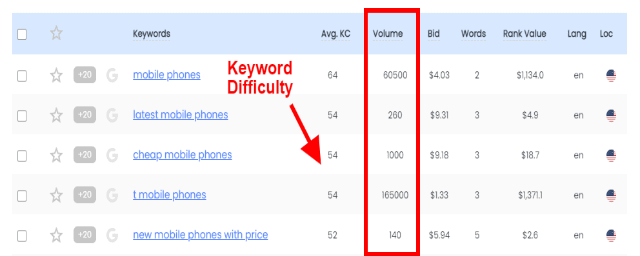 longtailpro keyword difficulty