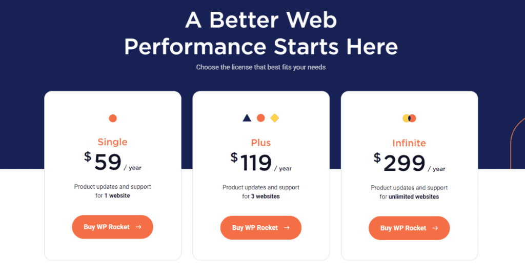 WP Rocket Pricing